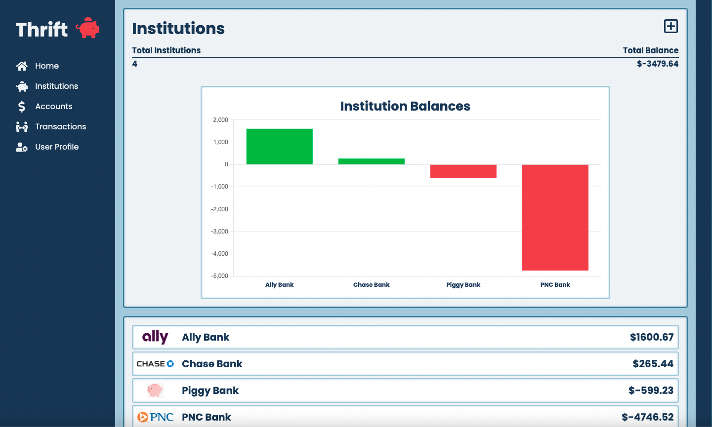 Thrift screenshot showing a financial graph